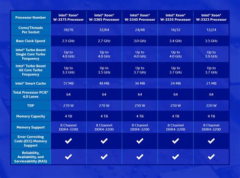 Intel Xeon W Workstation Prozessoren Mit Bis Zu Cpu Kernen