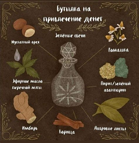 Бутылка на привлечение денег | Книги заклинаний, Пучки сушёных трав ...
