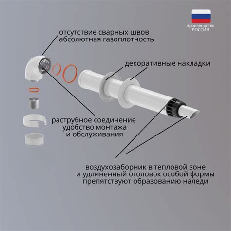 Дымоход коаксиальный для котлов Protherm анти-лед 60/100 купить на OZON ...