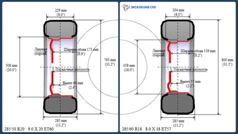 285/50/R20 31.2'' ET60 will they fit??? | Club Touareg Forum