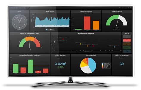 Tv Dashboard Ui Kpi Dashboard Dashboard Dashboard Ui