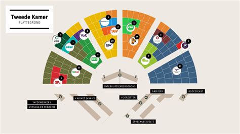 Plattegrond Met Zetelverdeling Tweede Kamer Lesmateriaal