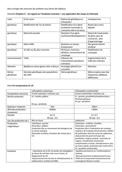 Docs corriges des exercices de synthèse sous forme de tableaux