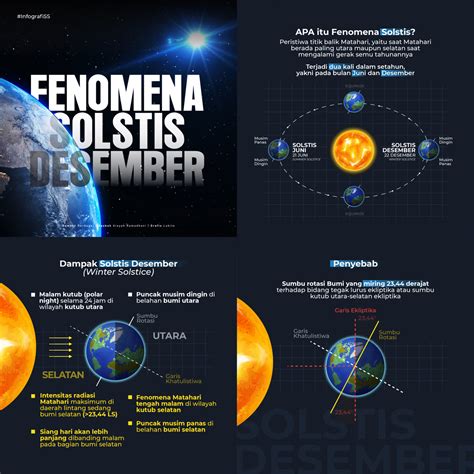 Fenomena Solstis Desember