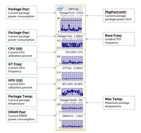 Intel® Power Gadget