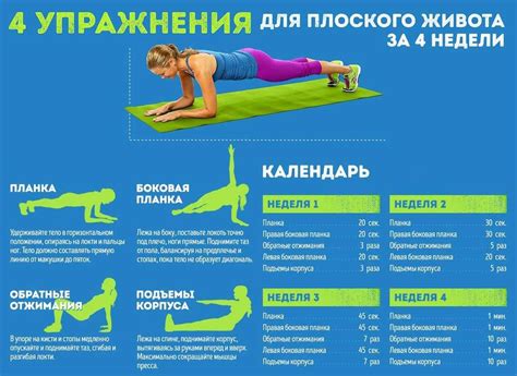 Упражнения для похудения живота и боков в домашних условиях для женщин ...