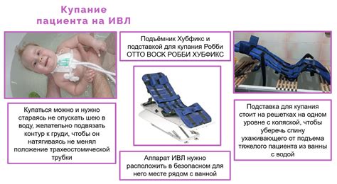 Особенности организации ухода за больным на ИВЛ в домашних условиях ...