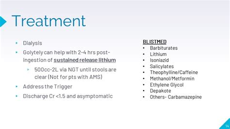 Lithium Toxicity | SCVMC IM Chief Resident Blog