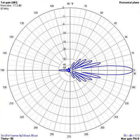 EI7GL A Diary Of Amateur Radio Activity The DL7APV 8 X 9 Element