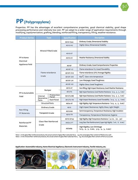 Factory Pp+30%gf Sell! Free Sample Polypropylene Material Glass Filled ...