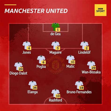 Classificações Dos Jogadores De Liverpool X Manchester United - Liverpool v Manchester United: Confirmed team news - BBC Sport