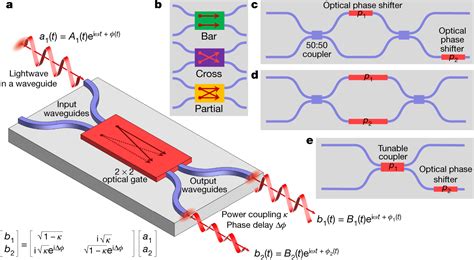 photonic integrated circuits techovedas