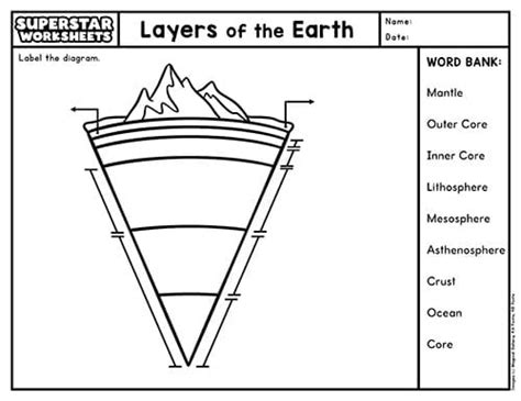 earth layers worksheet printable layers   earth activities