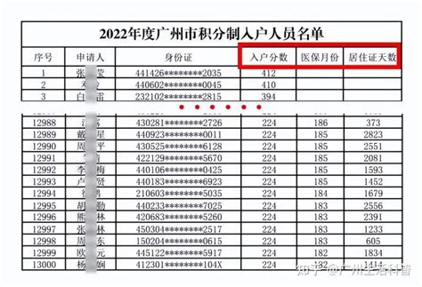 众维分析：解读2022广州积分入户详细数据，2023积分入户这样准备 知乎