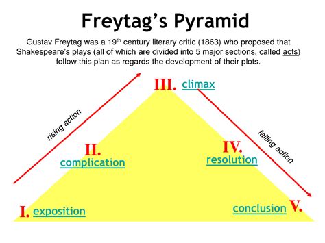 freytags pyramid  steps  story structure