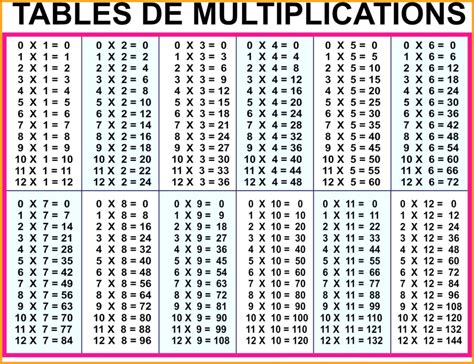 Printable 30X30 Multiplication Table | PrintableMultiplication.com