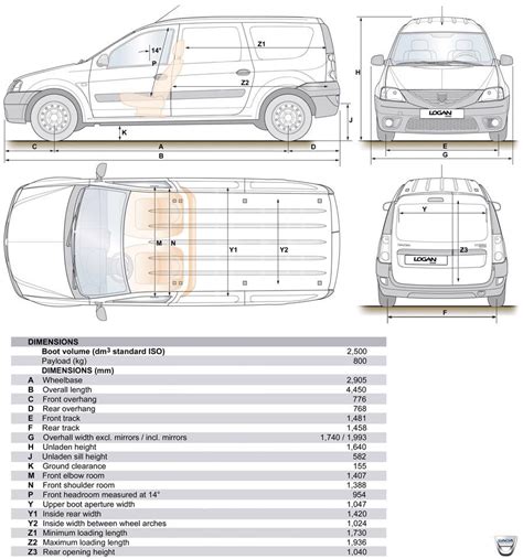 Dacia Logan Van Artofit