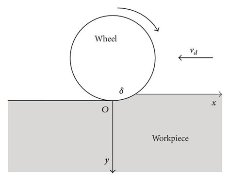 dimensional modelling  flat grinding  scientific diagram
