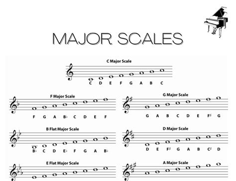 printable piano scales chart major scales  theory  etsy