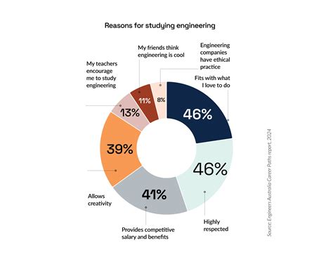 The next generation: Why aren’t more high-school students embracing engineering? - create digital