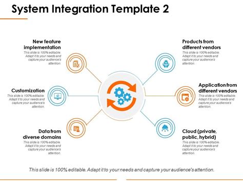 System Integration Ppt Slide Download Powerpoint Presentation Slides