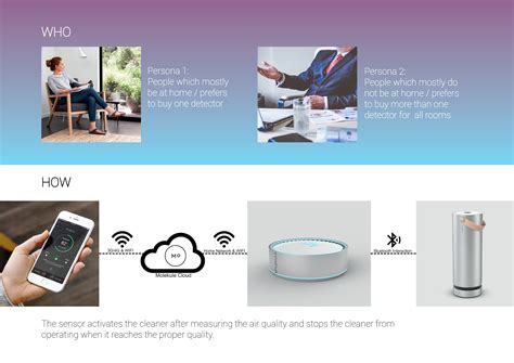 Eslem Kaynak Design Portfolio on Behance