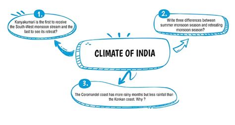 Climate of India Important Questions for ICSE Class 10 Geography Chapter 4
