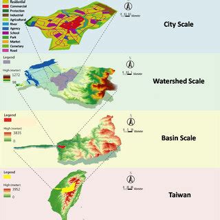study areas   scales  scientific diagram
