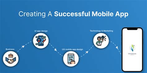 How To Create A Successful Mobile Application In 2023 5stardesigners