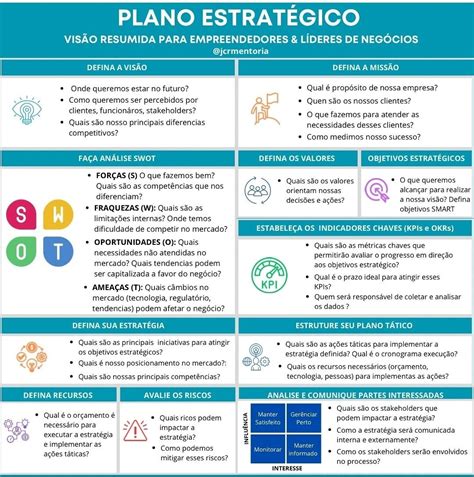 Planejamento Estratégico Pode Ser Definido Como - Costumo dizer que um Planejamento Estratégico bem definido é uma peça ...