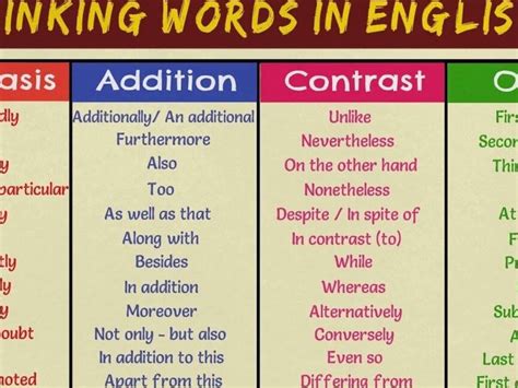 Complete O Texto Com As Linking Words - 8