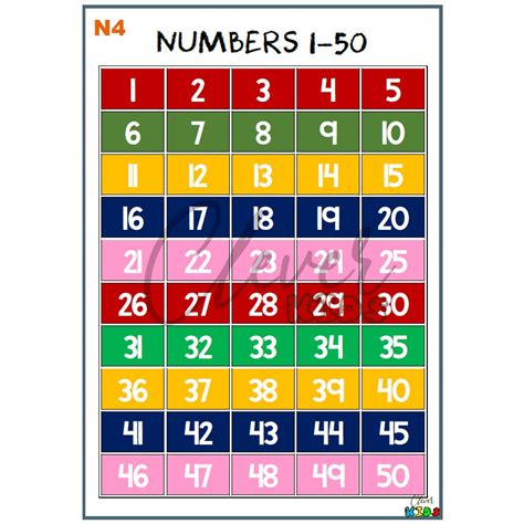 number chart     number chart   png images