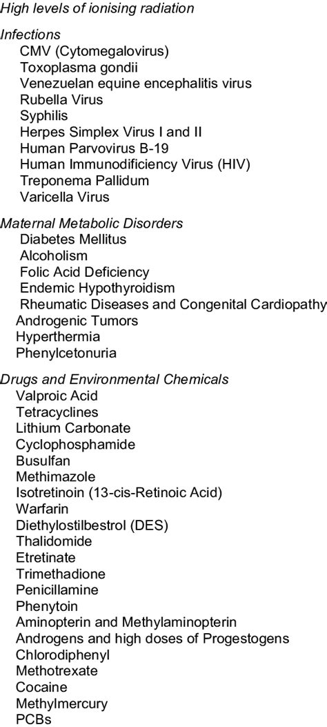 Teratogens Known To Cause Human Birth Defects Download Table