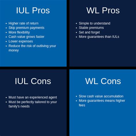 iul   life insurance  policy