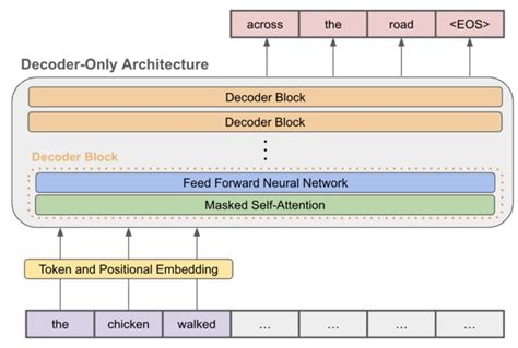 Understanding The Open Pre Trained Transformers Opt Library