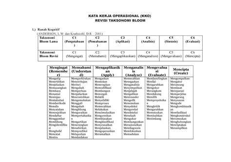 Kko Revisi Kata Kerja Operasional Kata Kerja Operasional Kko