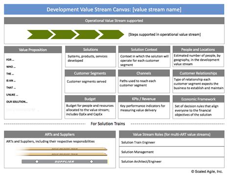 Safe Implementation Roadmap Part 4 Create The Implementation Plan