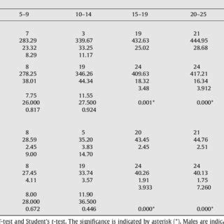 Pdf Development Of The Femur Implications For Age And Sex Determination