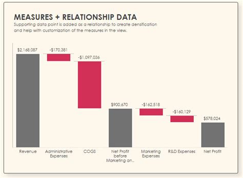 create  waterfall chart  chart