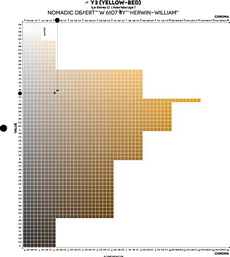 nomadic desert   sherwin williams expert scientific color review
