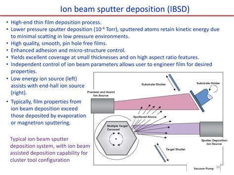 PPT Chapter 9 Thin Film Deposition PowerPoint Presentation Free