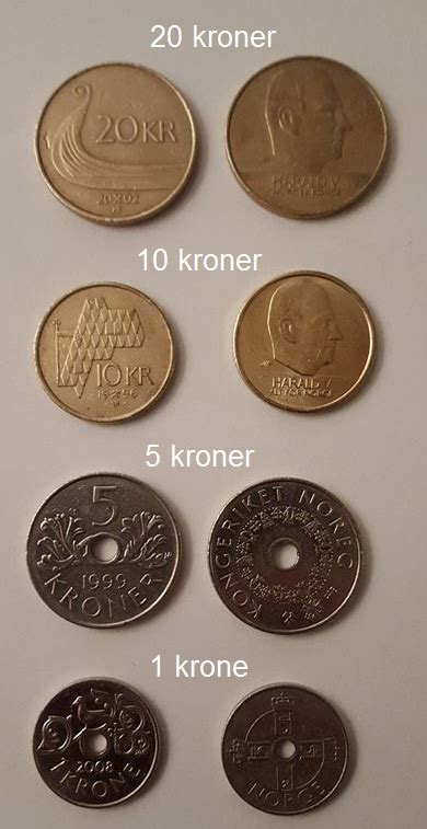 Norways Currency Norwegian Krone (NOK) Explained (All You Need To Know