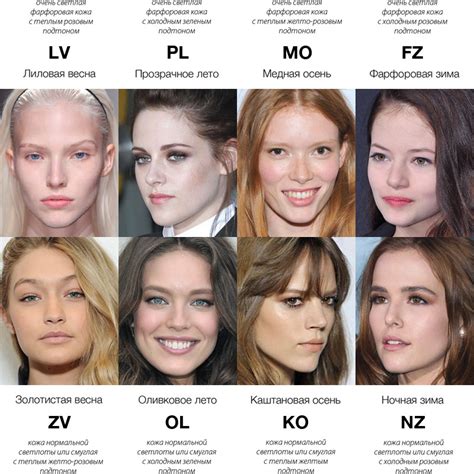 Цветотип Весна Фото Знаменитостей – Telegraph