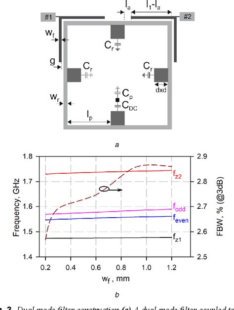 Figure 3 From Design Of Tunable Microstrip Diplexer With Reconfigurable