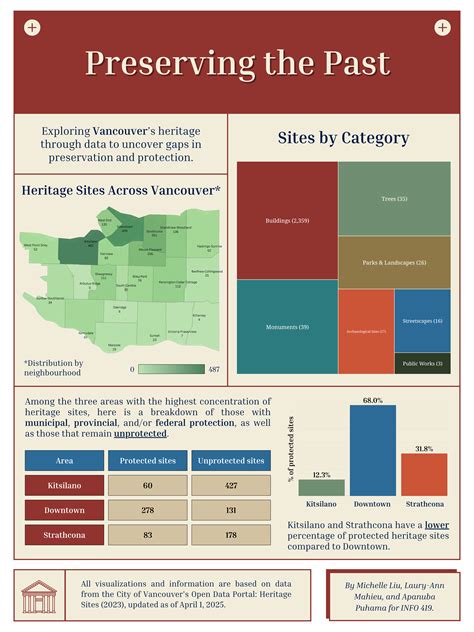 Union Sun & Journal's Obituary Collection: Preserving the Past
