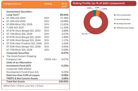 ICICI