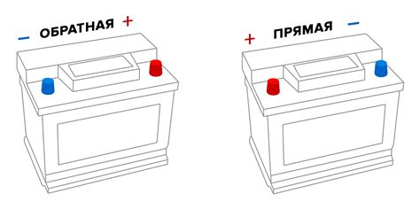 Купить аккумуляторы автомобильные в Санкт-Петербурге: цены в интернет ...