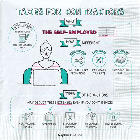 Tax Guide For Contractors Napkin Finance