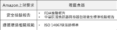 集泉塑膠 碳足跡綠色加值與強化市場認知輔導計畫 中小企業綠色環保資訊網