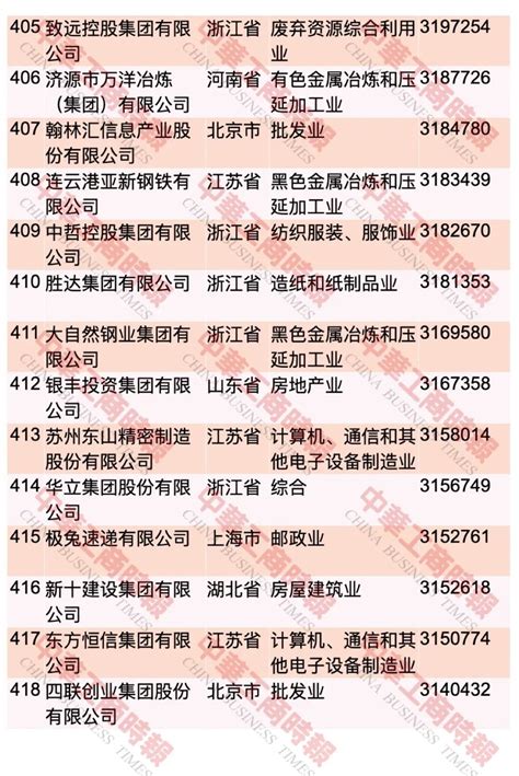 “2023中国民营企业500强”榜单发布湖南民生网